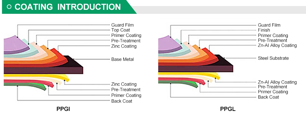 0.9 mm Prepainted Gi Steel Coil PPGI Color Coated Galvanized Steel Sheet in Coil