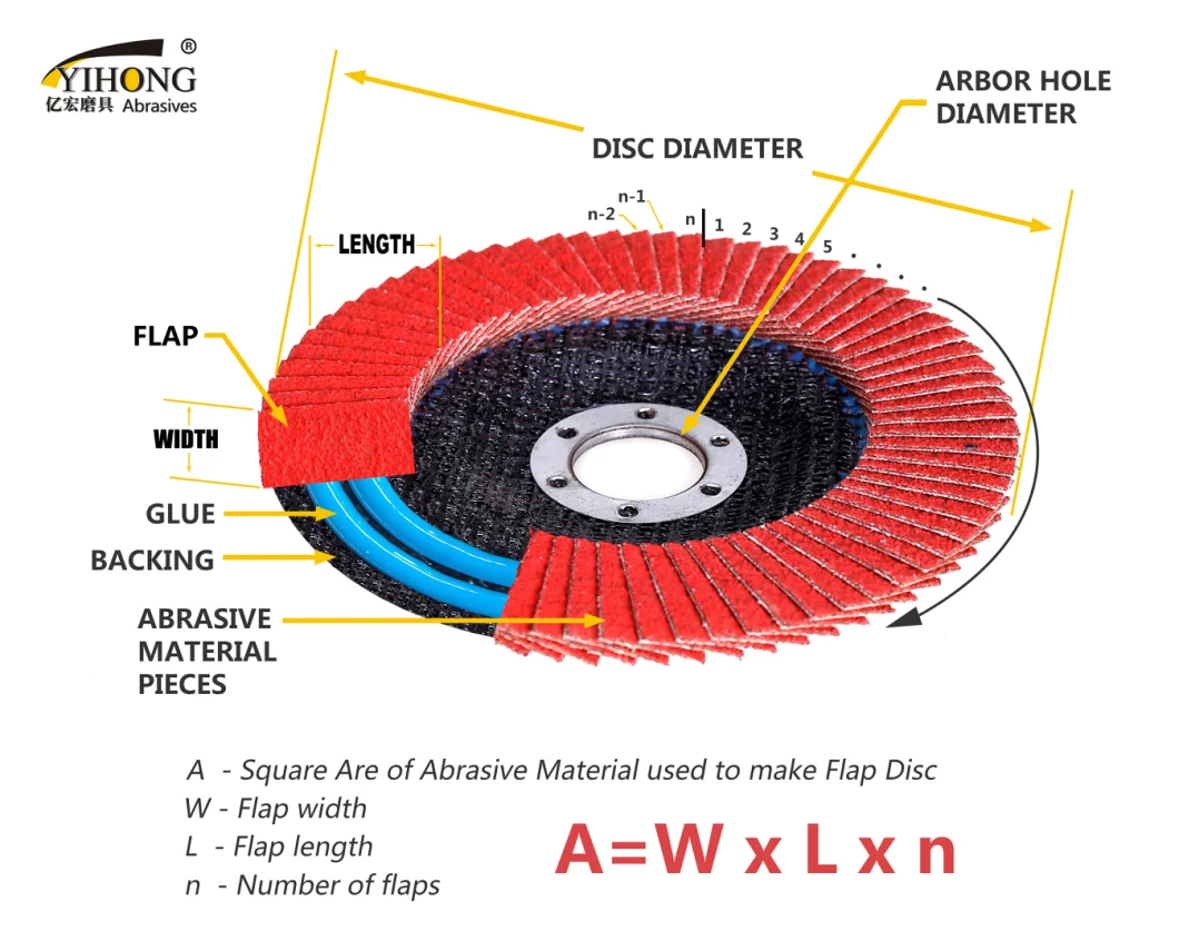 5&quot; 80# Imported Purple Ceramic Flap Disc with Good Heat Dissipation for Angle Grinder